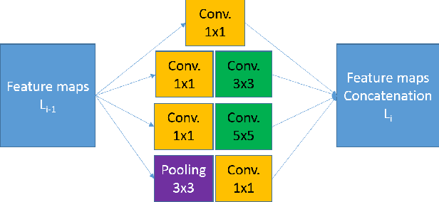 Figure 3 for Multi-domain learning CNN model for microscopy image classification