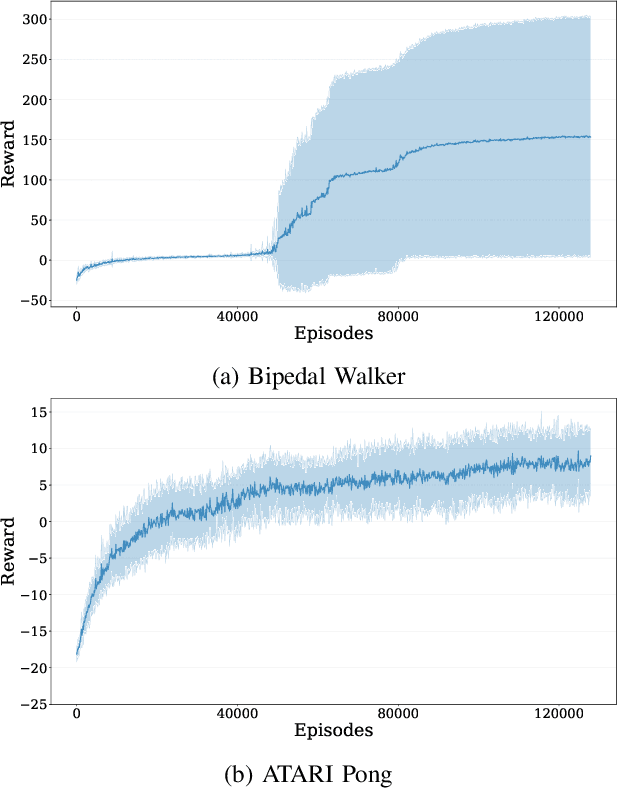 Figure 3 for EvoX: A Distributed GPU-accelerated Library towards Scalable Evolutionary Computation