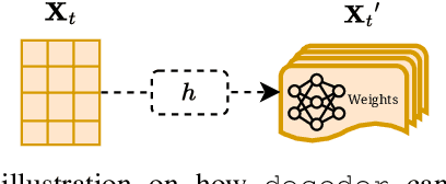 Figure 4 for EvoX: A Distributed GPU-accelerated Library towards Scalable Evolutionary Computation