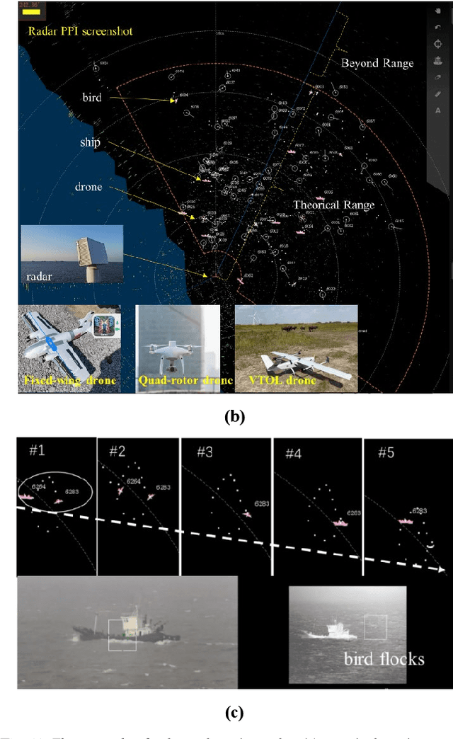 Figure 2 for Introduction to Drone Detection Radar with Emphasis on Automatic Target Recognition (ATR) technology
