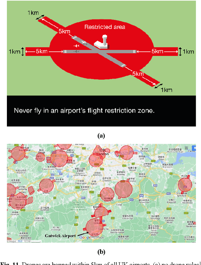 Figure 3 for Introduction to Drone Detection Radar with Emphasis on Automatic Target Recognition (ATR) technology