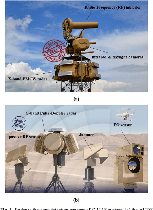 Figure 1 for Introduction to Drone Detection Radar with Emphasis on Automatic Target Recognition (ATR) technology