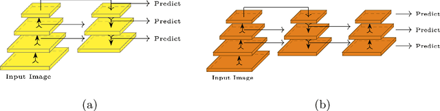 Figure 4 for YOLO-based Object Detection in Industry 4.0 Fischertechnik Model Environment