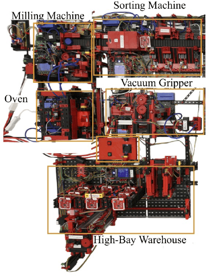 Figure 1 for YOLO-based Object Detection in Industry 4.0 Fischertechnik Model Environment