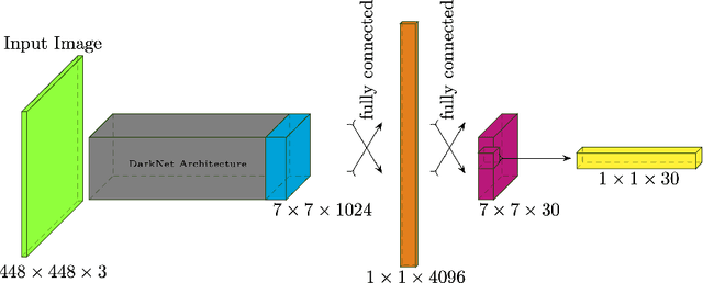 Figure 3 for YOLO-based Object Detection in Industry 4.0 Fischertechnik Model Environment