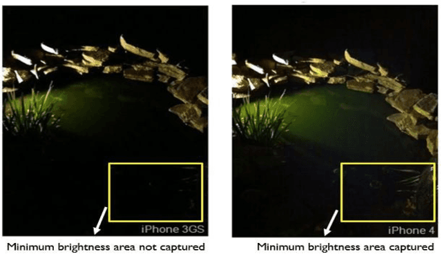 Figure 3 for A Review of the Recent Developments in the Fabrication Processes of CMOS Image Sensors for Smartphones