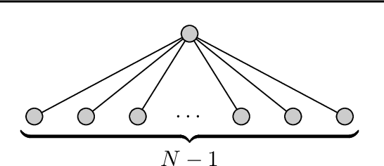 Figure 1 for Online Learning with Feedback Graphs: The True Shape of Regret