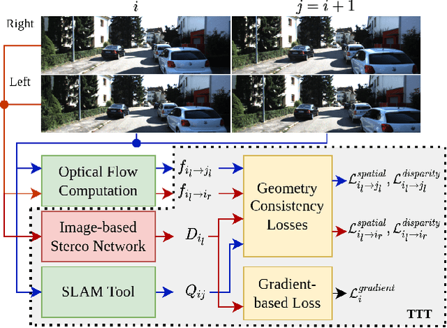Figure 1 for Edge-aware Consistent Stereo Video Depth Estimation
