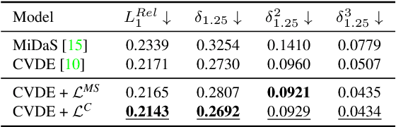 Figure 2 for Edge-aware Consistent Stereo Video Depth Estimation