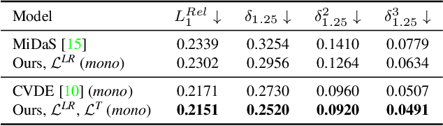 Figure 4 for Edge-aware Consistent Stereo Video Depth Estimation