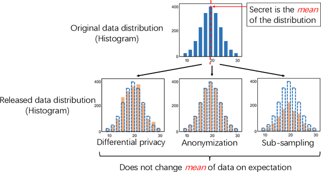Figure 3 for Summary Statistic Privacy in Data Sharing