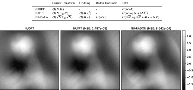 Figure 4 for Learned Interferometric Imaging for the SPIDER Instrument