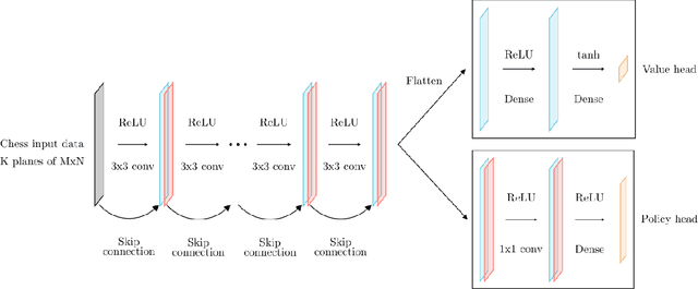 Figure 1 for Information based explanation methods for deep learning agents -- with applications on large open-source chess models