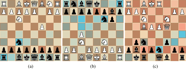 Figure 3 for Information based explanation methods for deep learning agents -- with applications on large open-source chess models