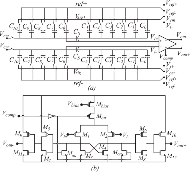 Figure 4 for Fully Digital Second-order Level-crossing Sampling ADC for Data Saving in Sensing Sparse Signals