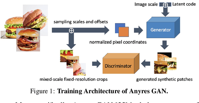 Figure 1 for Conditional Synthetic Food Image Generation
