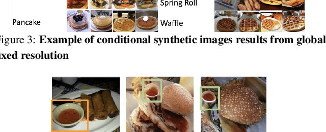 Figure 3 for Conditional Synthetic Food Image Generation