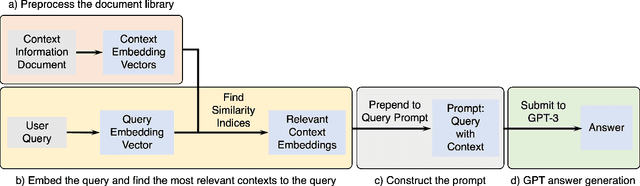 Figure 1 for Exploring the Effectiveness of GPT Models in Test-Taking: A Case Study of the Driver's License Knowledge Test