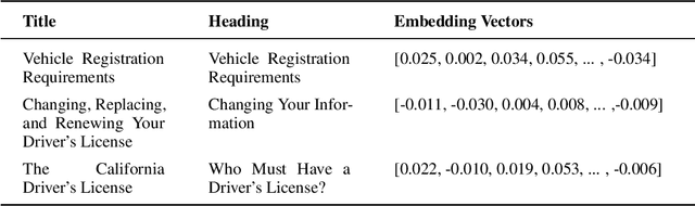 Figure 4 for Exploring the Effectiveness of GPT Models in Test-Taking: A Case Study of the Driver's License Knowledge Test