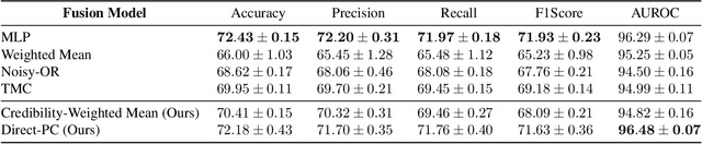 Figure 2 for Credibility-Aware Multi-Modal Fusion Using Probabilistic Circuits