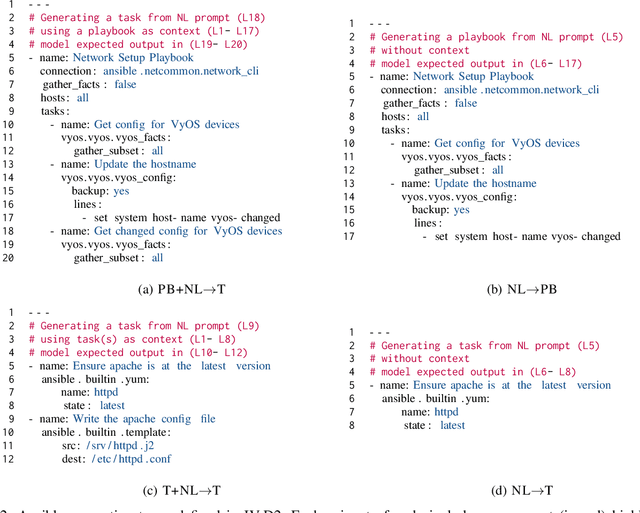 Figure 2 for Automated Code generation for Information Technology Tasks in YAML through Large Language Models