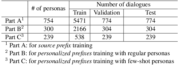 Figure 2 for PersonaPKT: Building Personalized Dialogue Agents via Parameter-efficient Knowledge Transfer