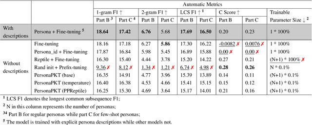 Figure 3 for PersonaPKT: Building Personalized Dialogue Agents via Parameter-efficient Knowledge Transfer