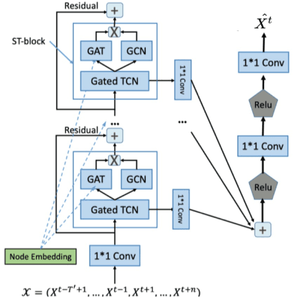 Figure 1 for A Deep Learning Framework for Traffic Data Imputation Considering Spatiotemporal Dependencies