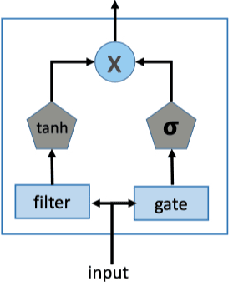Figure 2 for A Deep Learning Framework for Traffic Data Imputation Considering Spatiotemporal Dependencies