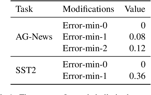 Figure 1 for Make Text Unlearnable: Exploiting Effective Patterns to Protect Personal Data