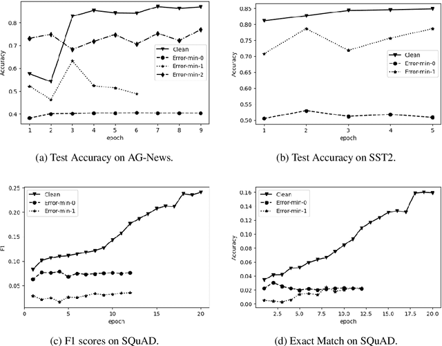 Figure 2 for Make Text Unlearnable: Exploiting Effective Patterns to Protect Personal Data