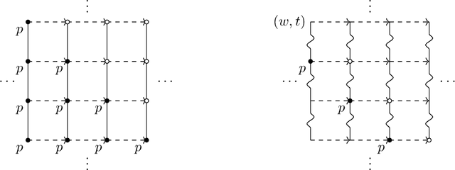 Figure 1 for Gödel-Dummett linear temporal logic
