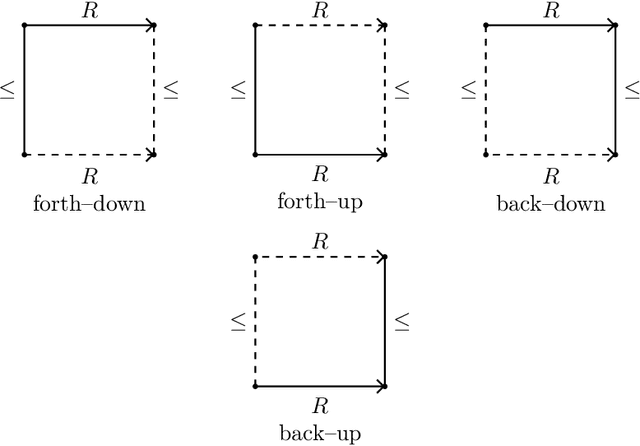 Figure 2 for Gödel-Dummett linear temporal logic