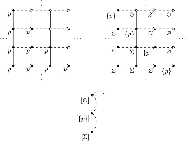 Figure 3 for Gödel-Dummett linear temporal logic