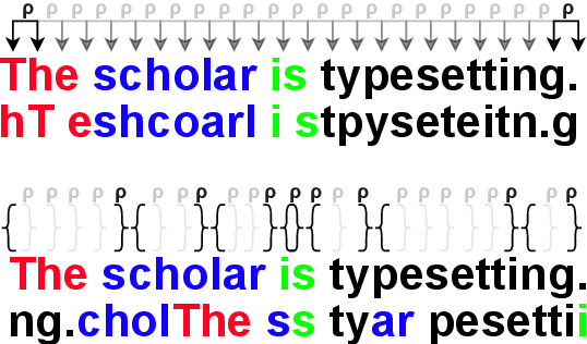 Figure 2 for Local Structure Matters Most in Most Languages