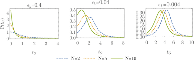 Figure 4 for Grokking phase transitions in learning local rules with gradient descent