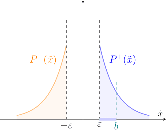 Figure 1 for Grokking phase transitions in learning local rules with gradient descent