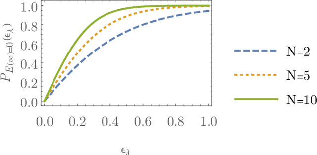 Figure 3 for Grokking phase transitions in learning local rules with gradient descent