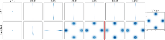 Figure 1 for CoopInit: Initializing Generative Adversarial Networks via Cooperative Learning