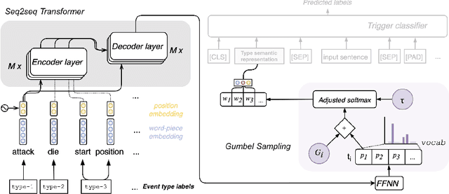 Figure 3 for Semantic Pivoting Model for Effective Event Detection