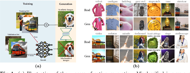 Figure 1 for Active Generation for Image Classification