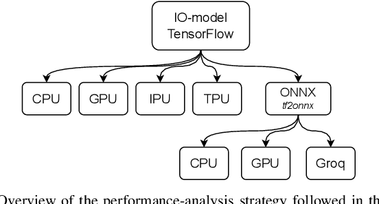 Figure 1 for Tricking AI chips into Simulating the Human Brain: A Detailed Performance Analysis
