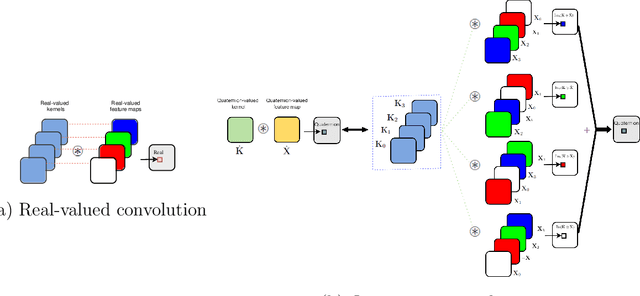 Figure 3 for Quaternion Matrix Completion Using Untrained Quaternion Convolutional Neural Network for Color Image Inpainting