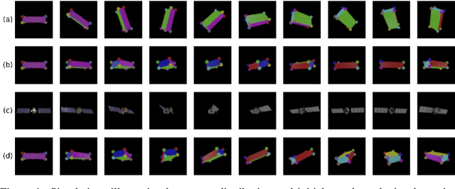 Figure 1 for Learning to predict 3D rotational dynamics from images of a rigid body with unknown mass distribution