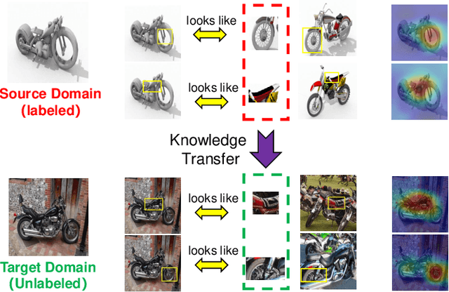 Figure 1 for Learning Transferable Conceptual Prototypes for Interpretable Unsupervised Domain Adaptation