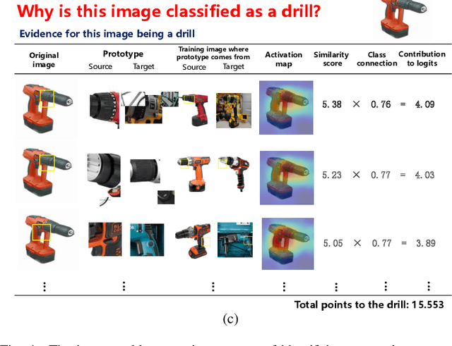 Figure 4 for Learning Transferable Conceptual Prototypes for Interpretable Unsupervised Domain Adaptation