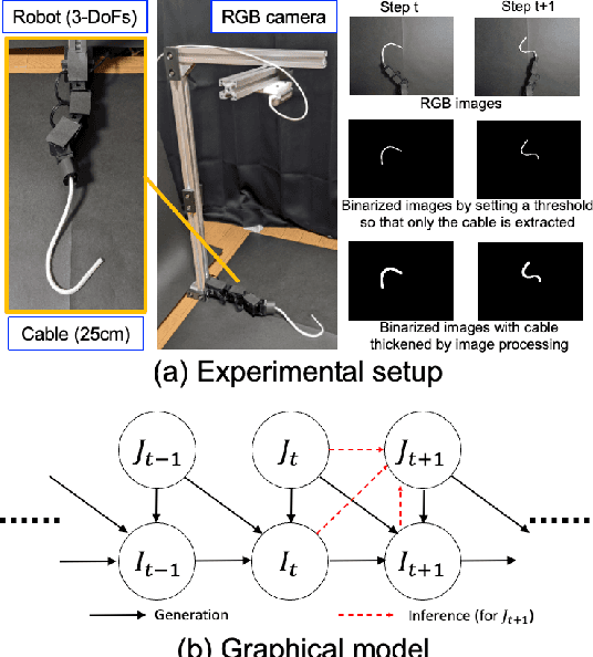Figure 1 for Goal-Image Conditioned Dynamic Cable Manipulation through Bayesian Inference and Multi-Objective Black-Box Optimization