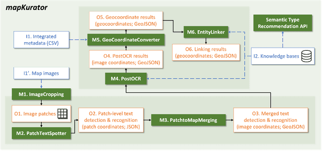 Figure 1 for The mapKurator System: A Complete Pipeline for Extracting and Linking Text from Historical Maps