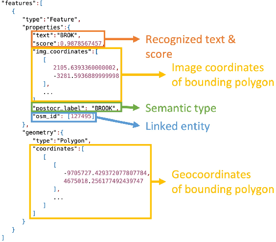 Figure 2 for The mapKurator System: A Complete Pipeline for Extracting and Linking Text from Historical Maps