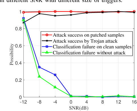 Figure 4 for Hidden Backdoor Attack against Deep Learning-Based Wireless Signal Modulation Classifiers